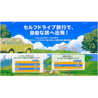 Trip.com、レンタカー予約数が前年比81%増、日本がレンタカー利用の旅行先として世界1位に。自分のペースで楽しむ「セルフドライブ旅行」が世界で拡大。