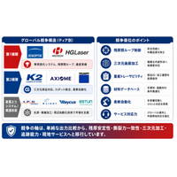 レーザー弱化機市場調査分析レポート：トップ５企業の生産能力・販売量・平均価格動向