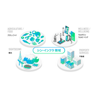 一人乗り小型EV「mibot」を開発する「KGモーターズ株式会社」へ出資