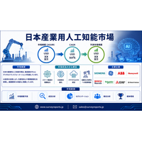 日本産業用人工知能市場：調査レポート、需要、市場シェア、主要メーカー、市場規模、成長、トレンド、将来展望（2026年～2036年）