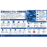 AI需要が先端チップ投資を促進する中、日本のAIシリコン・半導体市場が勢いを増す