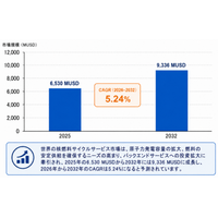 核燃料サイクルサービス業界の上位メーカーランキング2026：市場シェアと売上推移の分析レポート