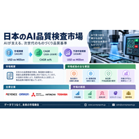日本AI品質検査市場規模・需要・市場シェア・動向・成長機会・インサイト分析レポート（2026～2036年）