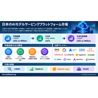 日本AIモデルサービングプラットフォーム市場 ― 需要拡大、市場シェア、トレンド、将来成長、事業機会、およびインサイト分析（2026～2036年）