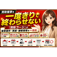 【徹底解説】買取催事を一度きりで終わらせない。買取コージが催事案件・実績・顧客管理を一元化──会場ごとの仕入額・売上・粗利を振り返り、獲得した顧客を次回の催事や店舗来店につなげる催事買取の管理方法