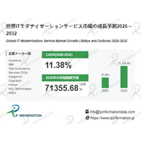 ITモダナイゼーションサービス市場規模マップ＋シェア＋フレームワーク、年平均成長率（CAGR）11.4%の高成長