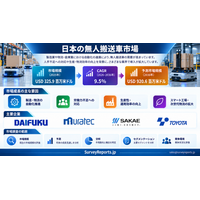日本無人搬送車（AGV）市場：スマートファクトリー、人手不足、倉庫自動化が日本の次世代産業モビリティを牽引する