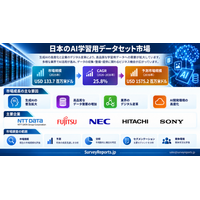 日本のAI学習データセット市場：政府AI、GENIAC、日本語データがAI開発の次なる波を牽引する