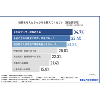【自動車整備士の転職事情】採用しても定着しないのはなぜ？転職経験者1,249人調査で見えた、本当に知りたい情報とは？