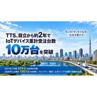 TTS、設立から約2年でIoTデバイス累計受注台数10万台を突破