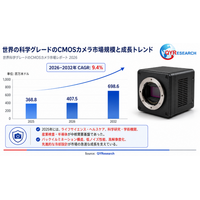 科学グレードのCMOSカメラ市場分析レポート：2026年408百万米ドル規模、成長率9.4%推移