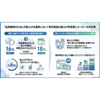 調査レポート：【2025年・2026年 定点調査】「育児用品の値上げ」意識調査