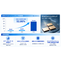 TFLNフォトニックチップ市場規模マップ＋シェア＋フレームワーク、CAGR 52.86%の安定成長