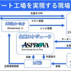 生産スケジューラ「Asprova」活用、NECネクサソリューションズが製造業DX出展へ…名古屋スマート工場EXPO 2025