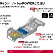 ノートとの違い:パワートレーン